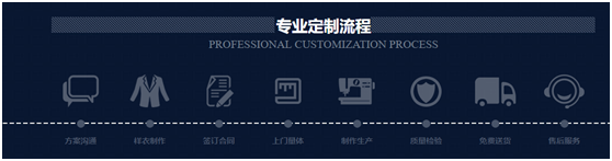 工作服定制生產廠家-工服美定制流程