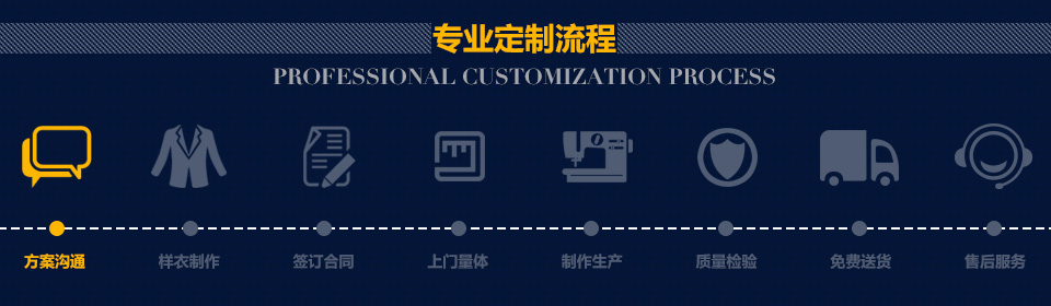 行業定制服裝